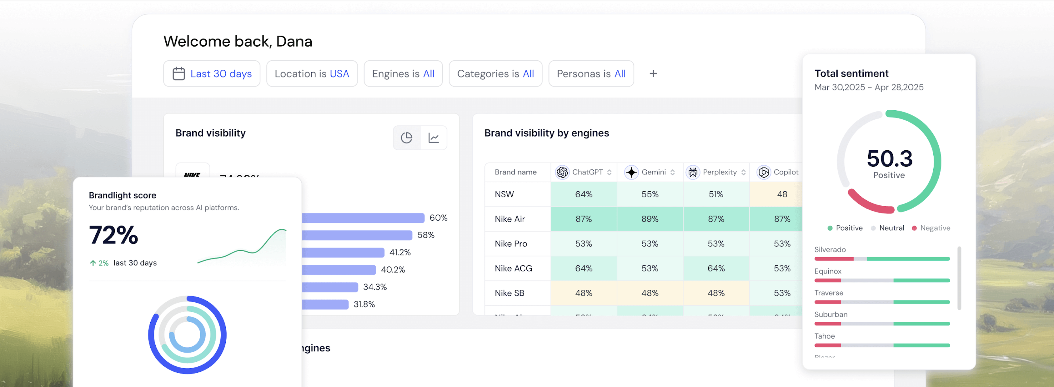 The Brandlight platform